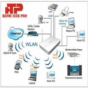 Thiết bị mạng internet