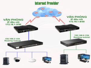 Router Draytek Vigor 2925