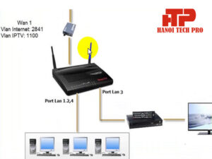 thiết lập Router Draytek 2925